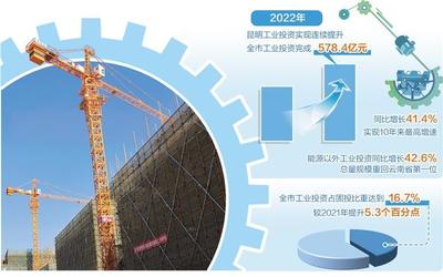 沪滇临港昆明科技城项目正在紧张施工中。 刘 起摄